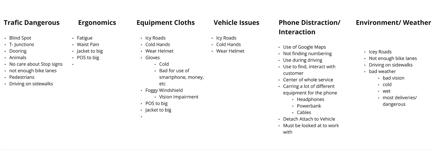 Categorized insights from delivery-driver interviews