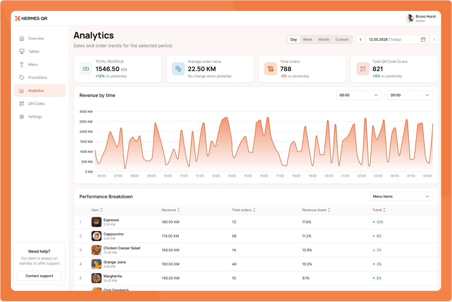 Hermes QR venue analytics dashboard