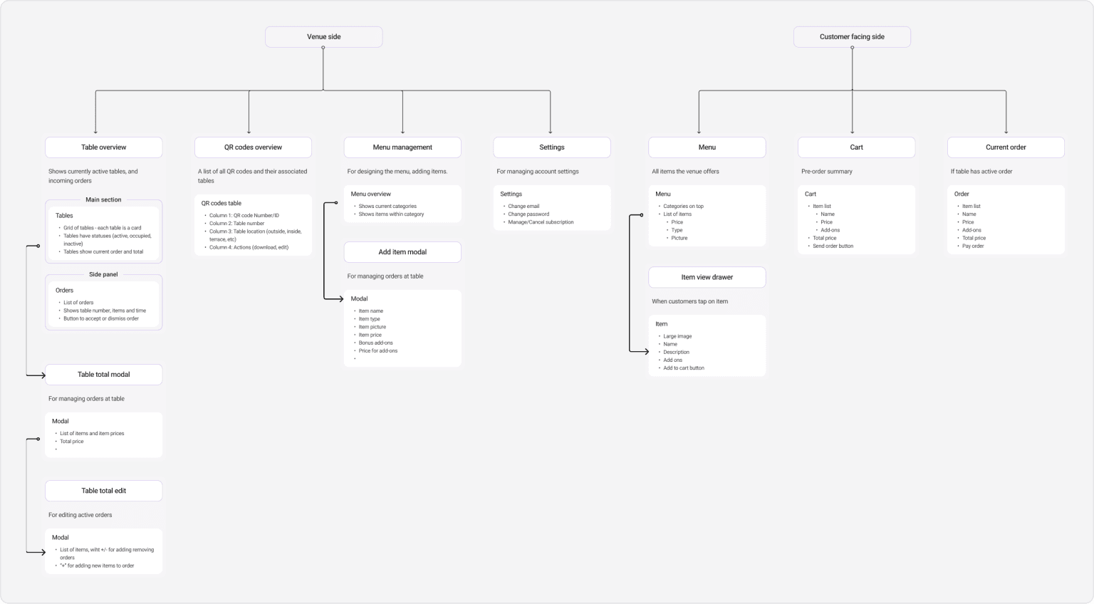 Hermes QR product information architecture